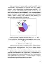 Diplomdarbs 'Vadības funkciju realizācija uzņēmumā SIA "Baltrotors"', 31.