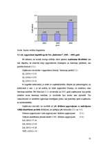 Diplomdarbs 'Vadības funkciju realizācija uzņēmumā SIA "Baltrotors"', 53.