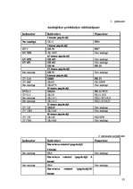 Diplomdarbs 'Vadības funkciju realizācija uzņēmumā SIA "Baltrotors"', 82.