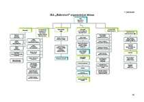 Diplomdarbs 'Vadības funkciju realizācija uzņēmumā SIA "Baltrotors"', 84.