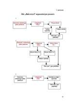 Diplomdarbs 'Vadības funkciju realizācija uzņēmumā SIA "Baltrotors"', 85.