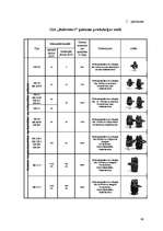 Diplomdarbs 'Vadības funkciju realizācija uzņēmumā SIA "Baltrotors"', 86.