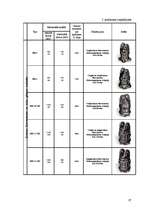 Diplomdarbs 'Vadības funkciju realizācija uzņēmumā SIA "Baltrotors"', 87.