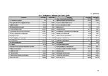 Diplomdarbs 'Vadības funkciju realizācija uzņēmumā SIA "Baltrotors"', 88.