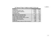 Diplomdarbs 'Vadības funkciju realizācija uzņēmumā SIA "Baltrotors"', 91.