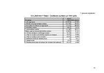 Diplomdarbs 'Vadības funkciju realizācija uzņēmumā SIA "Baltrotors"', 92.