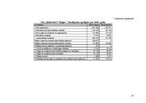 Diplomdarbs 'Vadības funkciju realizācija uzņēmumā SIA "Baltrotors"', 93.