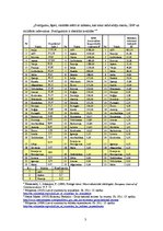 Referāts 'Starptautisko ziņu satura analīze laikrakstā "Diena" vienas nedēļas ietvaros pēc', 3.