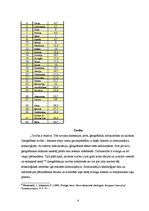 Referāts 'Starptautisko ziņu satura analīze laikrakstā "Diena" vienas nedēļas ietvaros pēc', 4.