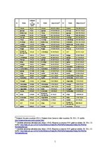 Referāts 'Starptautisko ziņu satura analīze laikrakstā "Diena" vienas nedēļas ietvaros pēc', 5.