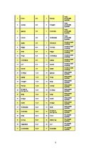 Referāts 'Starptautisko ziņu satura analīze laikrakstā "Diena" vienas nedēļas ietvaros pēc', 8.