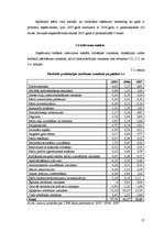 Referāts 'Saimnieciskās darbības analīze a/s "Latvijas valsts meži"', 21.