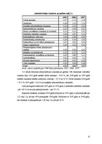 Referāts 'Saimnieciskās darbības analīze a/s "Latvijas valsts meži"', 23.