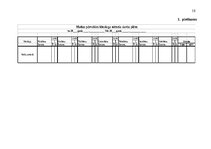 Prakses atskaite 'Muitas procesu vadības daļas kinoloģijas nodaļa', 18.