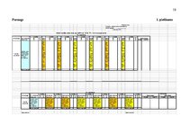 Prakses atskaite 'Muitas procesu vadības daļas kinoloģijas nodaļa', 19.