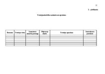 Prakses atskaite 'Muitas procesu vadības daļas kinoloģijas nodaļa', 21.