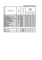 Paraugs 'Kokmateriālu specifikācija', 4.