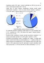 Referāts 'Fizisko personu noguldījumi', 19.