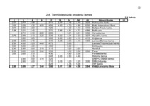Referāts 'Fizisko personu noguldījumi', 25.