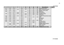 Referāts 'Fizisko personu noguldījumi', 26.