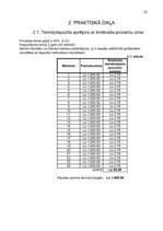 Referāts 'Fizisko personu noguldījumi', 28.