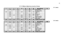 Referāts 'Fizisko personu noguldījumi', 36.