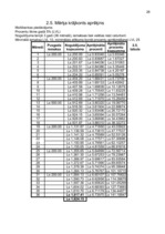 Referāts 'Fizisko personu noguldījumi', 38.