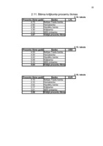 Referāts 'Fizisko personu noguldījumi', 39.