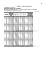 Referāts 'Fizisko personu noguldījumi', 40.
