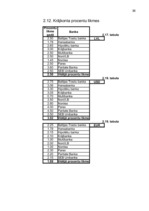 Referāts 'Fizisko personu noguldījumi', 41.
