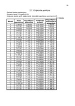 Referāts 'Fizisko personu noguldījumi', 42.