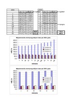 Referāts 'Fizisko personu noguldījumi', 47.