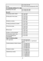 Referāts 'Grāmatvedības programma "Zalktis"', 20.