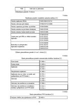 Referāts 'Grāmatvedības programma "Zalktis"', 29.