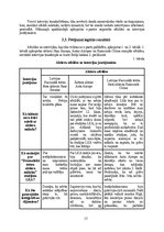 Referāts 'Aktiera profesionālās izglītības iespējas Latvijā', 15.