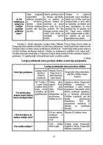 Referāts 'Aktiera profesionālās izglītības iespējas Latvijā', 18.