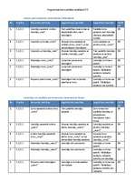 Konspekts 'Sistēmas testēšanas dokumentācija', 19.