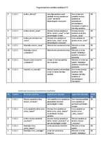 Konspekts 'Sistēmas testēšanas dokumentācija', 20.