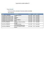 Konspekts 'Sistēmas testēšanas dokumentācija', 22.