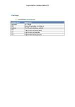 Konspekts 'Sistēmas testēšanas dokumentācija', 23.