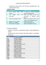 Konspekts 'Sistēmas testēšanas dokumentācija', 48.