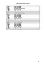 Konspekts 'Sistēmas testēšanas dokumentācija', 49.