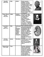 Konspekts 'Renesanses pārstāvji', 3.