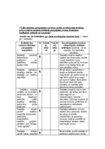 Prakses atskaite 'Sākumsizglītības prakse - vērošana', 8.