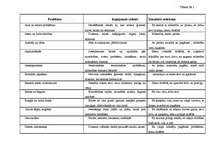 Referāts 'Prāta ietekme uz cilvēka veselību', 21.