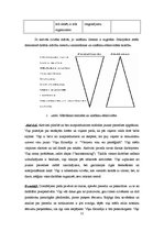 Referāts 'Mācīšanās stili', 12.