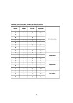 Referāts 'Mācīšanās stili', 48.