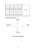 Referāts 'Mācīšanās stili', 49.