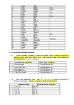 Konspekts 'Bērna runas pārbaude', 3.