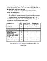 Konspekts 'Mandātu sadalījuma pārrēķināšana 2005.gada Stopiņu novada domes vēlēšanās', 2.